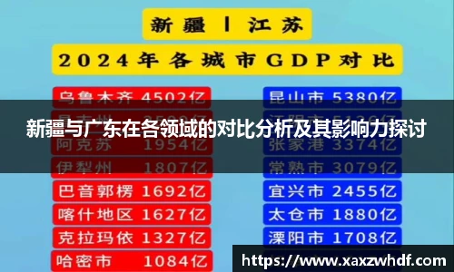 新疆与广东在各领域的对比分析及其影响力探讨